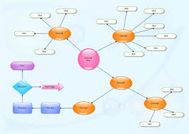 Free Concept Mapping Software Freeware