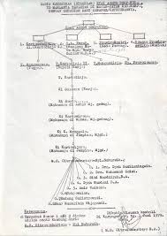 We did not find results for: Kyai Ageng Wiroyudo Keturunan Inventaris Rodovid Id