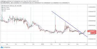 Bullish sentiments are high as the leading cryptocurrency in the industry is expected to make some major positive price movements after cutting its inflation rate. Xyo Price Prediction A Bleak Future In The Offing For Xyo Free Fall To 0 000010 By 2025