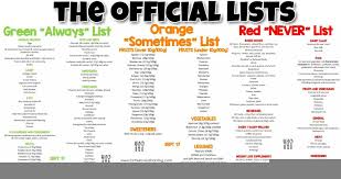 Banting Vs Keto Both Diets Are Basically The Same My South African Dr Said Buy This Book The Real Meal Revolu Banting List Banting Food List Banting Recipes