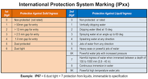 ingress protection testing ip67 testing water ingress