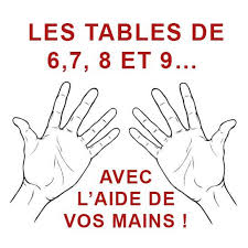 Prenons par exemple 3 x 9 : 63 Idees De Table De Multiplication Multiplication Table De Multiplication Apprendre Les Tables De Multiplication