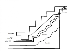 Glvjcg sie möchten treppe selber bauen? Betontreppe Selber Einschalen