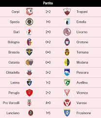 Nel modo facile puoi verificare calendario completo. Calcio Serie B I Risultati E Le Classifiche Ilsudonline