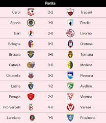 Calcio Serie B I Risultati E Le Classifiche Ilsudonline