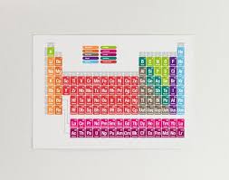 Periodic Table Poster Instant Download Poster Chemicals Periodic Table Wall Art Nerd Poster Periodic Table Poster Periodic Table Science Background