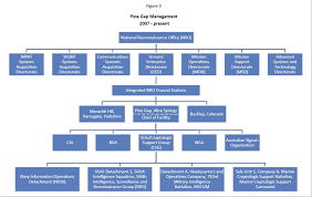 The Higher Management Of Pine Gap Nautilus Institute For