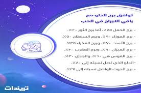 توافق برج الدلو مع باقي الابراج في الحب بالنسبة المئوية تريندات