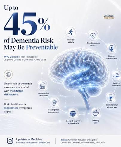 How to prevent up to 45% of dementia cases through lifestyle changes and  medical management | Irbil, Erbil Governorate