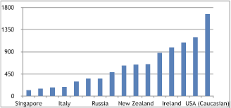 Average Breast Size In America By Age Boob Sizes Chart