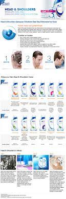 Head Shoulders Sac Dokumelerine Karsi 360 Ml 2 Si 1 Arada Fiyati