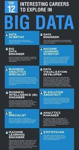 Bigdata Revolusi Industri Pemrograman Belajar
