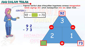 Minta murid bentuk ayat matematik berdasar. Anu Dalam Tolak Youtube