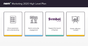 Maybe you would like to learn more about one of these? High Level Marketing Plan Nem Marketing Nem Forum