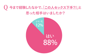 気持ちいいのは…女性200人性調査「セックスの不満」を伝える方法 – 文・オリ子 グラフ・王悠夏 | 秘密のanan – マガジンハウス