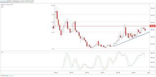 Joe tenebruso | sep 23, 2020. Twitter Stock In Freefall After Weak Quarter