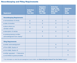 Check spelling or type a new query. 2021 Car Donation Tax Deduction Answers Irs Car Donation