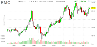 insiders are selling emc dell technologies inc nyse dell