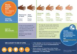 Vitamin D Better Health Channel