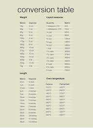 conversion tables for weight liquid length and oven