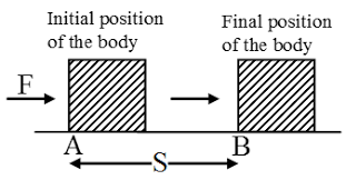 If under a constant force f the object is displaced through a distance s, then work done by the force w = f • s = fs cos θ where, θ is the smaller angle between f and s. How Do You Find Work In Physics A Plus Topper