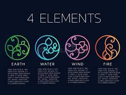 Nature 4 Elements In Coil Line Border Abstract Icon Circle Sign Water Fire Earth Wind Vector Design Stock I Elements Tattoo Element Symbols Celtic Symbols