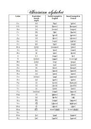 To learn ukrainian by skype with leo click here goo.gl/ajvhex ukrainian pronunciation audio is the topic of this video. Ukrainian Alphabet Pdf Novocom Top