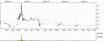 cool holdings inc delayed quote nasdaq ifon 4 traders