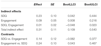 Summertime, and the living is… not so easy, actually, if you're a parent. Frontiers Parenting Stress In Mothers Of Children With Autism Without Intellectual Disability Mediation Of Behavioral Problems And Coping Strategies Psychology