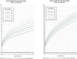 preemie baby growth chart babies girl coreyconner