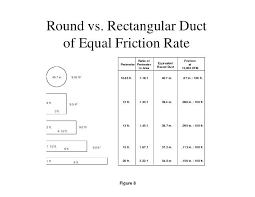 rectangular duct to round ruangaspirasi