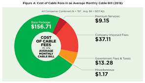 cable companies use hidden fees to raise prices 24 a month