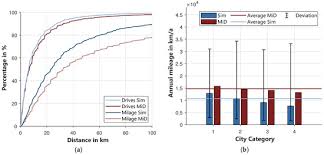 Maybe you would like to learn more about one of these? Energies Free Full Text Development Of An Integrated Simulation Model For Load And Mobility Profiles Of Private Households Html