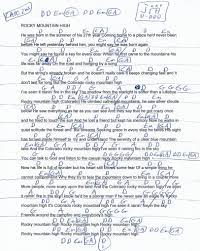 Rocky Mountain High John Denver Guitar Chord Chart Capo 2nd Fret Fingerstyle Guitar Lessons Basic Guitar Lessons Guitar Lessons For Beginners