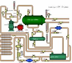 حمل كتاب الرسم الفني للتبريد والتكييف technical drawing conditioner drawings