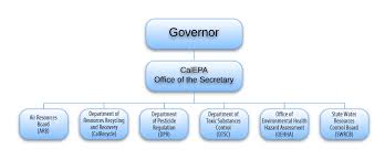 Us State Department Org Chart 2019