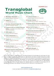 News Transglobal World Music Chart