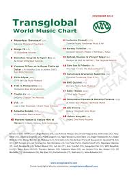 news transglobal world music chart