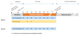Le gps pulmonaire, nouvelle méthode cancer du poumon : Cset 2877 Gustave Roussy