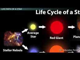 Gaya gravitasinya amat hebat, sehingga menyedot semua materi didekatnya, termasuk cahaya. Apa Itu Bintang Terbentuknya Bintang Kelahiran Bintang Dan Supernova