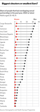 How better data could lead to better sex