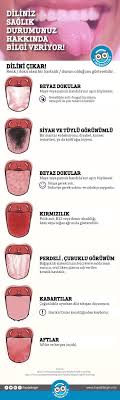 H D Adli Kullanicinin Saglik Panosundaki Pin Saglik Urunleri Saglik Saglikli Yasam