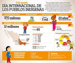 Ashoka Mcc On Twitter In 2021 Spanish Teaching Resources Ap Spanish Teaching Spanish