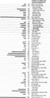 Food Data Chart Phosphorus