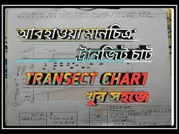 Videos Matching How To Draw A Transect Geo Skills Revolvy