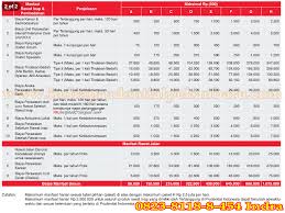 Asuransi Kesehatan Prudential