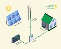 ‫الطاقة الشمسية الكهروضوئية وتطبيقاتها | Gea Jordan Academy‬‎