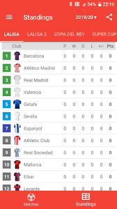 Примера кубок испании суперкубок сегунда сегунда b терсера кубок ла лиги кубок коронации spain: Live Scores For La Liga Santander 2020 2021 Apk 2 7 9 Download For Android Download Live Scores For La Liga Santander 2020 2021 Xapk Apk Bundle Latest Version Apkfab Com