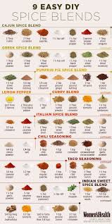 Spice Mix Chart Make Your Own Spice Blends For Cheap Food