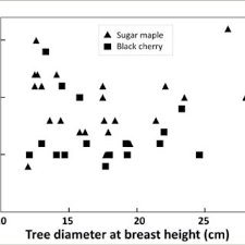 Microscopic View Of Variation In The Width Of Six Complete